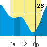 Sunset Beach tide chart for Monday, May 23, 2022