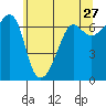 Sunset Beach tide chart for Friday, May 27, 2022