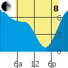 Sunset Beach tide chart for Sunday, May 8, 2022