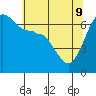 Sunset Beach tide chart for Monday, May 9, 2022