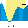 Sunset Beach tide chart for Saturday, June 11, 2022