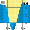 Sunset Beach tide chart for Tuesday, June 14, 2022