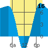 Sunset Beach tide chart for Thursday, June 16, 2022