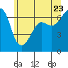 Sunset Beach tide chart for Thursday, June 23, 2022