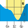 Sunset Beach tide chart for Monday, June 6, 2022