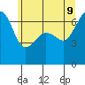 Sunset Beach tide chart for Thursday, June 9, 2022