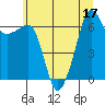 Sunset Beach tide chart for Sunday, July 17, 2022