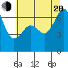 Sunset Beach tide chart for Wednesday, July 20, 2022