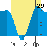 Sunset Beach tide chart for Friday, July 29, 2022