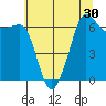 Sunset Beach tide chart for Saturday, July 30, 2022
