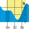Sunset Beach tide chart for Tuesday, July 5, 2022