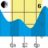 Sunset Beach tide chart for Wednesday, July 6, 2022