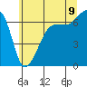 Sunset Beach tide chart for Saturday, July 9, 2022
