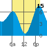Sunset Beach tide chart for Monday, August 15, 2022