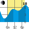 Sunset Beach tide chart for Thursday, August 18, 2022