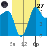 Sunset Beach tide chart for Saturday, August 27, 2022