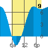 Sunset Beach tide chart for Tuesday, August 9, 2022