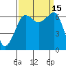 Sunset Beach tide chart for Thursday, September 15, 2022