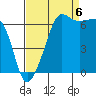 Sunset Beach tide chart for Tuesday, September 6, 2022