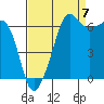 Sunset Beach tide chart for Wednesday, September 7, 2022