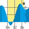 Sunset Beach tide chart for Thursday, September 8, 2022