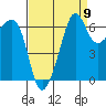 Sunset Beach tide chart for Friday, September 9, 2022