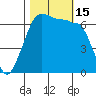 Sunset Beach tide chart for Saturday, October 15, 2022