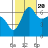 Sunset Beach tide chart for Thursday, October 20, 2022