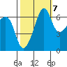 Sunset Beach tide chart for Friday, October 7, 2022
