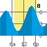 Sunset Beach tide chart for Saturday, October 8, 2022