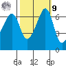 Sunset Beach tide chart for Sunday, October 9, 2022