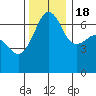 Sunset Beach tide chart for Friday, November 18, 2022