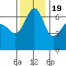 Sunset Beach tide chart for Saturday, November 19, 2022