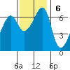 Sunset Beach tide chart for Sunday, November 6, 2022
