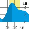 Sunset Beach tide chart for Thursday, December 15, 2022