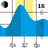 Sunset Beach tide chart for Friday, December 16, 2022