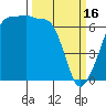 Sunset Beach tide chart for Thursday, March 16, 2023