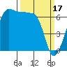 Sunset Beach tide chart for Friday, March 17, 2023