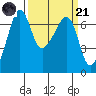 Sunset Beach tide chart for Tuesday, March 21, 2023