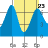 Sunset Beach tide chart for Thursday, March 23, 2023