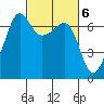 Sunset Beach tide chart for Monday, March 6, 2023