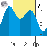 Sunset Beach tide chart for Tuesday, March 7, 2023