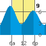 Sunset Beach tide chart for Thursday, March 9, 2023