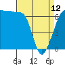 Sunset Beach tide chart for Wednesday, April 12, 2023