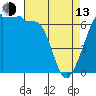 Sunset Beach tide chart for Thursday, April 13, 2023