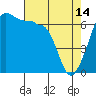 Sunset Beach tide chart for Friday, April 14, 2023