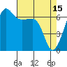 Sunset Beach tide chart for Saturday, April 15, 2023