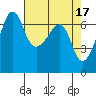 Sunset Beach tide chart for Monday, April 17, 2023