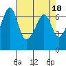 Sunset Beach tide chart for Tuesday, April 18, 2023