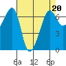 Sunset Beach tide chart for Thursday, April 20, 2023